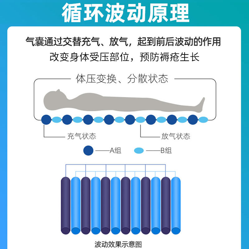 防褥瘡氣床墊哪種好、褥瘡的護理方法？
